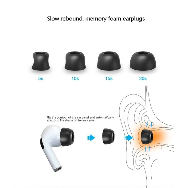 Съвети за уши Замяна на съвети за силиконови уши с преносима кутия за съхранение на AirPods Pro 12 броя